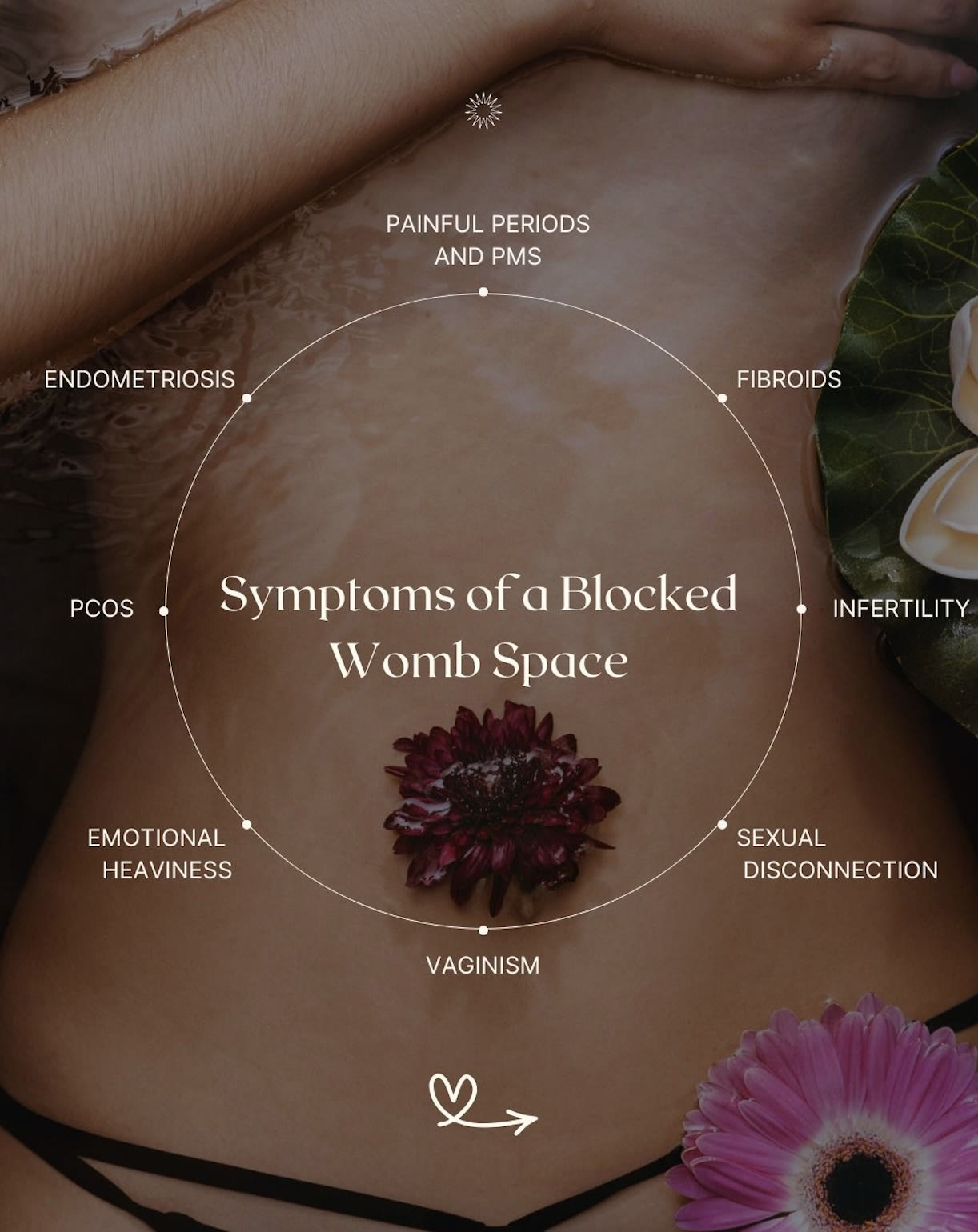 Symptoms of a blocked womb space: painful periods and PMS, fibroids, infertility, sexual disconnection, vaginismus, emotional heaviness, PCOS, endometriosis